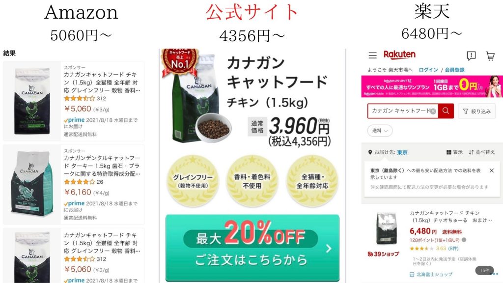 カナガンキャットフードの価格の比較画像